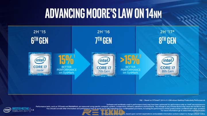 Intel 8. Nesil 